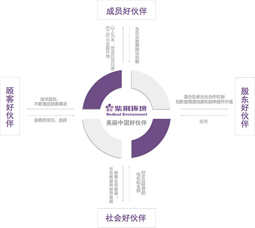 美麗中國(guó)好伙伴